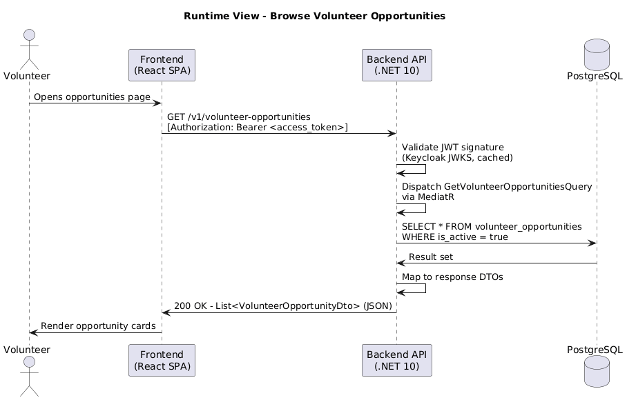 runtime browse